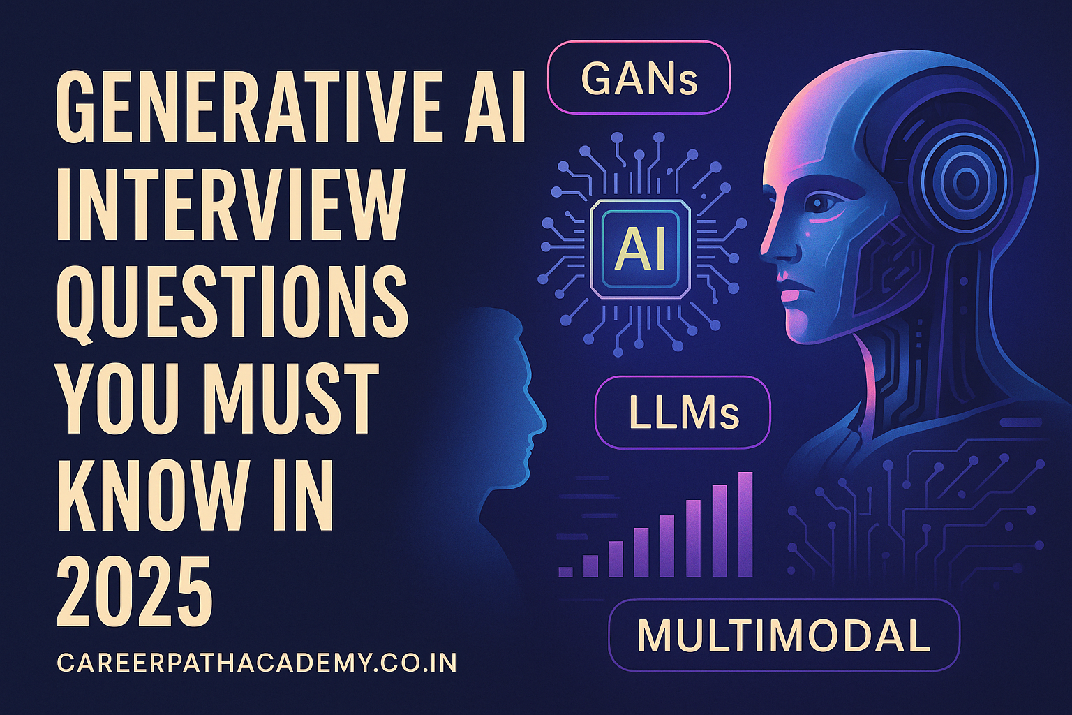 Generative AI Interview Questions You Must Know in 2026
